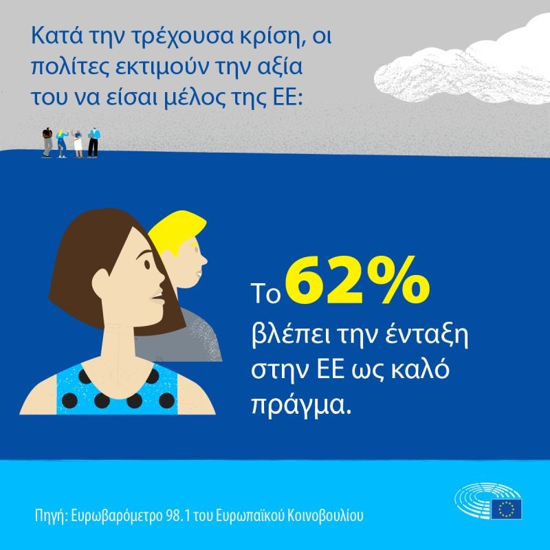 eurobarometer-january-2022-el-1.jpg