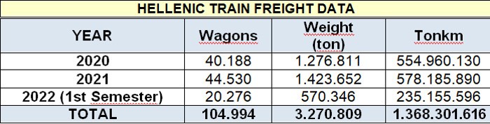 hellenic-train-freight-data.jpg