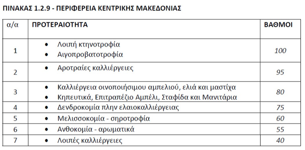 kentriki-makedonia-sxedia-veltiosis.jpg