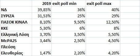 exit-poll-sygkrisi.jpg
