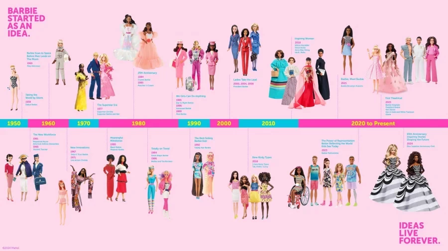 barbie-timeline.webp