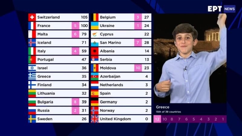 eurovision-elllada-vathmologia-manolis-gkinis.jpg